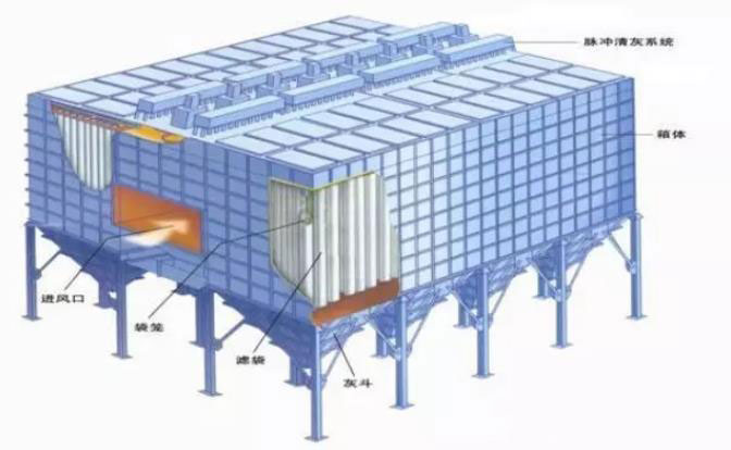 焦爐機側(cè)地面站除塵原理